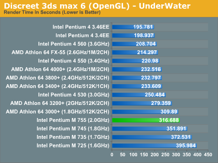 Discreet 3ds max 6 (OpenGL) - UnderWater